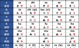 五十音圖學日語