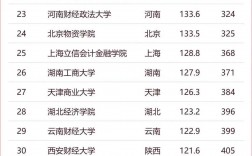 遼寧考研難度小的學校(遼寧哪個大學研究生好考)