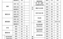 2024內(nèi)蒙古高考分?jǐn)?shù)線預(yù)估是多少？如何準(zhǔn)備？
