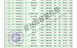 邢臺學院分數線
