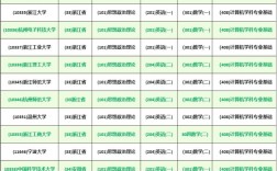 計算機考研408有哪些學校