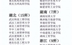 福建十大野雞大專