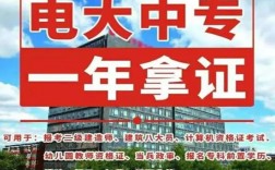 中央廣播電視中等專業學校一年制中專報考指南