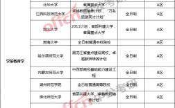 學(xué)前教育調(diào)劑院校推薦(學(xué)前教育專業(yè)考研院校排名)