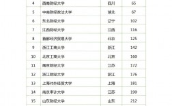 全國(guó)財(cái)經(jīng)大學(xué)排名(2023年財(cái)經(jīng)類大學(xué)錄取分?jǐn)?shù)線)