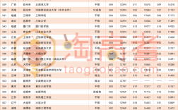 473分可以上什么大學(xué)