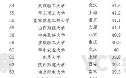 會計專業學校排名(澳洲會計專業最好的大學)