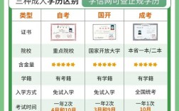 自考大專怎么自學