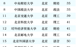 北京大學排行榜