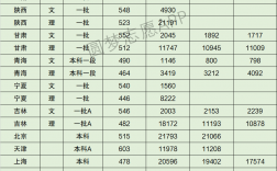 南京財(cái)經(jīng)大學(xué)2024錄取分?jǐn)?shù)線(南京財(cái)經(jīng)大學(xué)多少分能上)