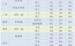 天津外國語大學錄取分數線