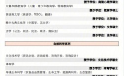 全州大學(xué)的辦學(xué)特色是什么？師資力量如何？