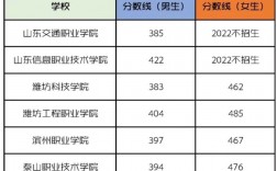 山東省定向士官學(xué)校有哪些