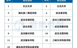 湖北省專升本網官網入口