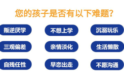 武漢可以管教叛逆孩子的學(xué)校十大排名名單公布