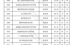 調檔分數線信息