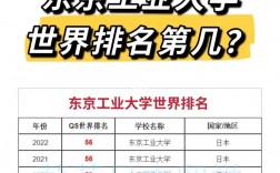 東京工業大學世界排名