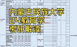 呼和浩特民族學院考研好考嗎？復試通過率？