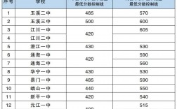 玉溪衛(wèi)校錄取分?jǐn)?shù)線(xiàn)2024是多少？如何申請(qǐng)？