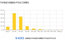 汽車制造與試驗(yàn)技術(shù)專業(yè)就業(yè)前景