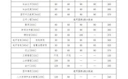 中國人民大學考研分數線