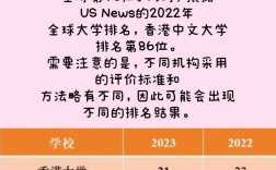 香港中文大學qs