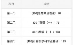 408計算機(jī)國家線一般是多少(計算機(jī)考研比較穩(wěn)的211)