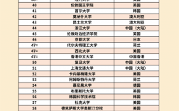加利福尼亞大學qs世界排名