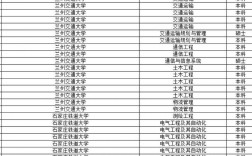 鐵路本科學(xué)校有哪些二本？專業(yè)設(shè)置如何？