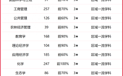 2024年江西農業大學全國排名