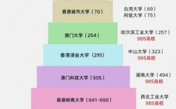 香港科技大學(xué)世界排名
