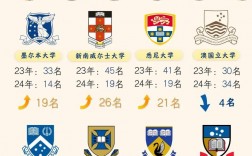 澳洲國立大學排名qs