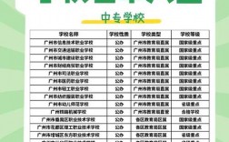 廣東職業學校排名前十名有哪些？如何選擇適合的學校？