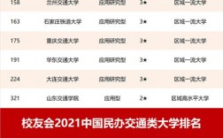 2024年華東交通大學(xué)全國(guó)排名