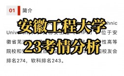 安徽工程大學復試刷人嚴重嗎(安徽工程大學研究生復試名單)