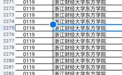 浙江財經(jīng)大學(xué)東方學(xué)院分?jǐn)?shù)線(詳解)