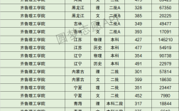 2024年齊魯理工學院分數線