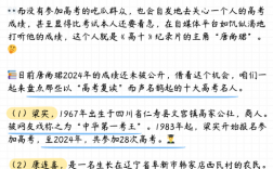 高考復讀10大名人 中國最牛高考復讀生是誰