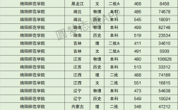 2024年綿陽(yáng)師范學(xué)院全國(guó)排名