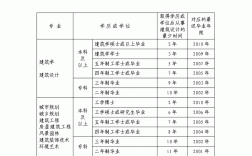 二級(jí)建筑師證報(bào)考條件及考試科目(普通人怎么報(bào)考二建)