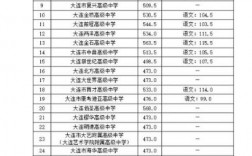 2024年大連專科學(xué)校排名