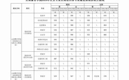 云南警官學院分數(shù)線