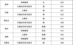 師范類大學錄取分數線