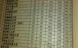 1997年高考錄取分?jǐn)?shù)線一覽表