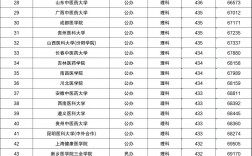 2024年一本二本錄取分數線