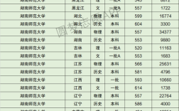 2024年湖南師范大學(xué)全國排名第幾