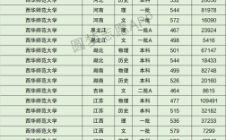 西華師范免費師范生分數線
