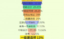 一建哪個培訓機構通過率最高 押題最厲害