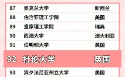 杜倫大學(xué)qs排名