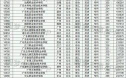廣東大專學校(大專報名入口官網(wǎng))